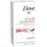 Dove Clinical Protection Antiperspirant Deodorant, Revi